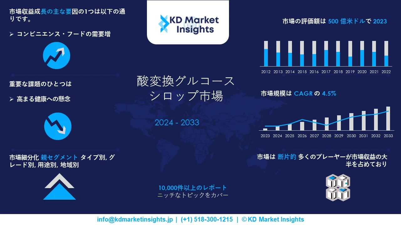 酸変換グルコースシロップ市場調査レポート グラフ