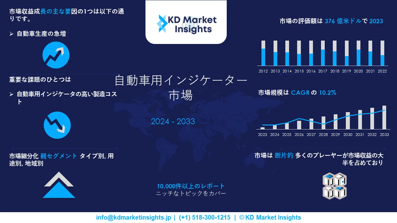 自動車用インジケーター市場調査レポート 