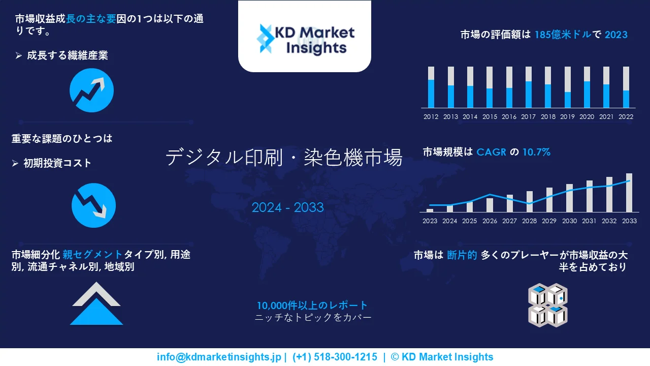 デジタル印刷・染色機市場調査レポート グラフ