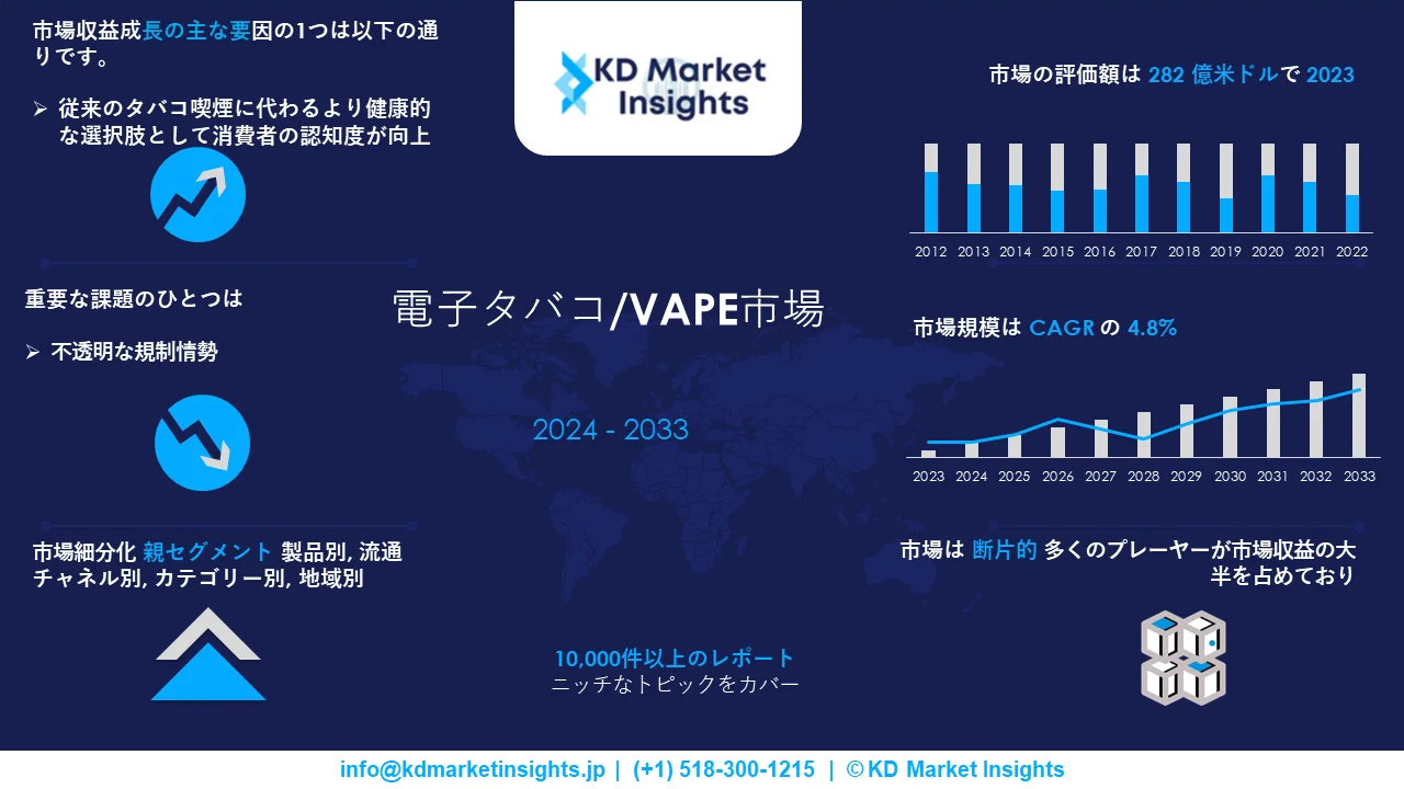 電子タバコ市場調査報告書