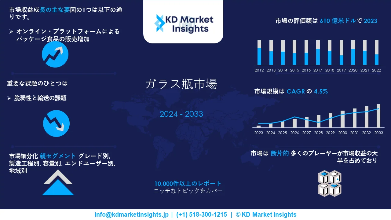 ガラス瓶市場調査報告書