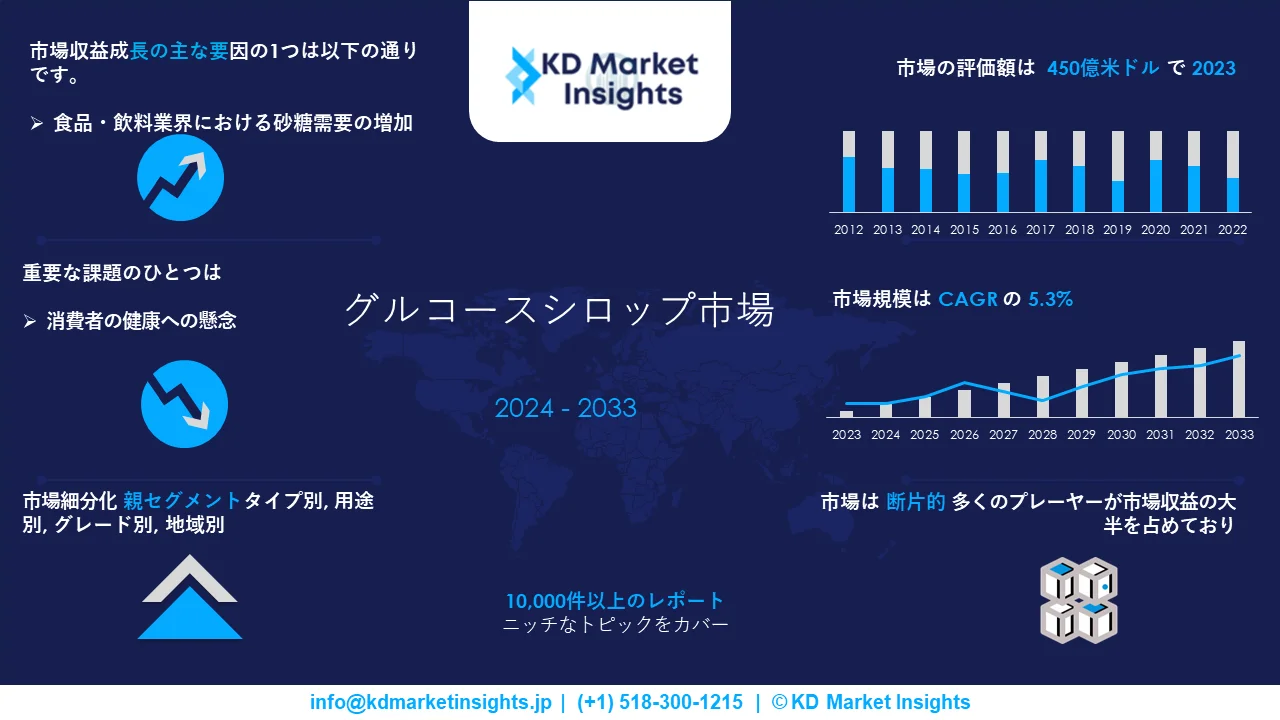 グルコースシロップ市場調査レポートグラフ