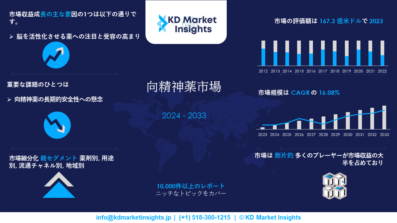 向精神薬市場調査レポート