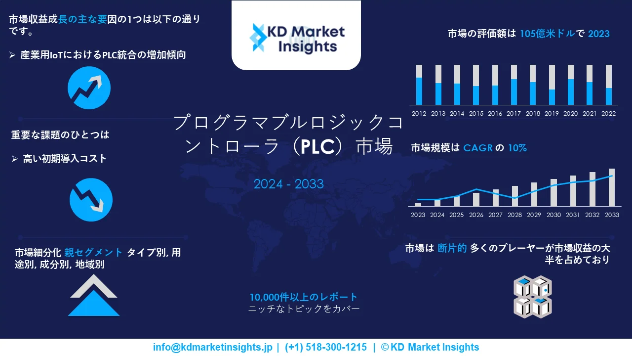 プログラマブルロジックコントローラ市場調査レポート