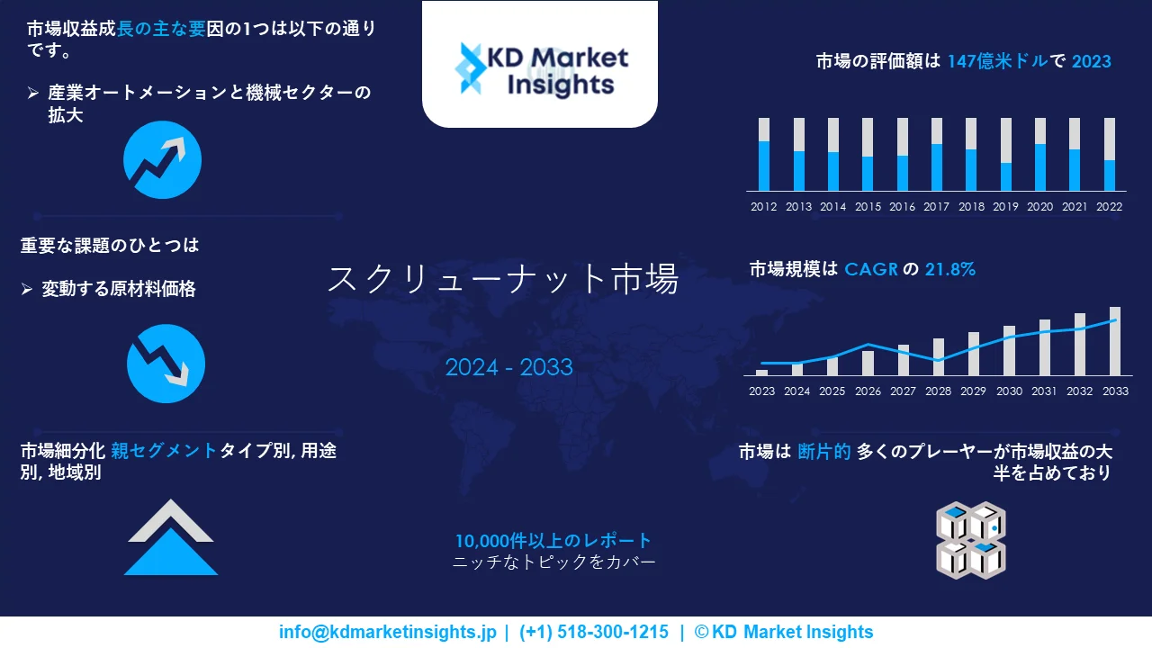 スクリューナット市場調査レポートグラフ