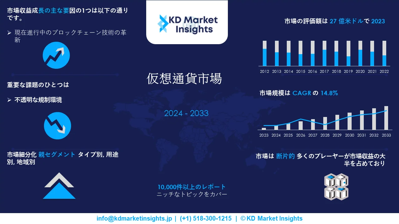 仮想通貨市場調査報告書 